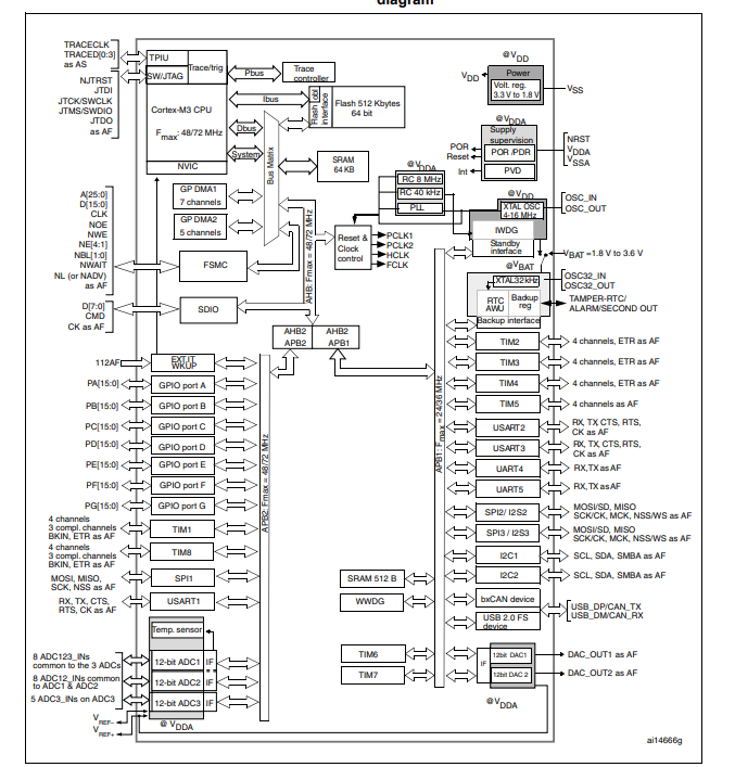 STM32F103VET6 schematic diagram